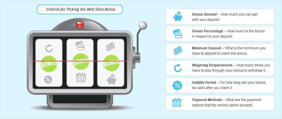 Criteria for Picking the Best Slots Bonus