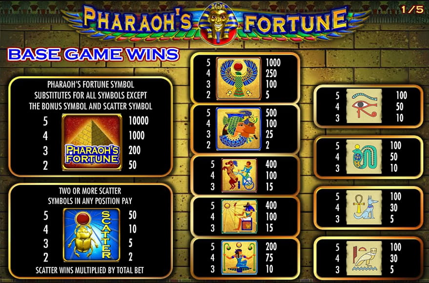 Payouts in the Popular IGT Slot Pharaoh's Fortune