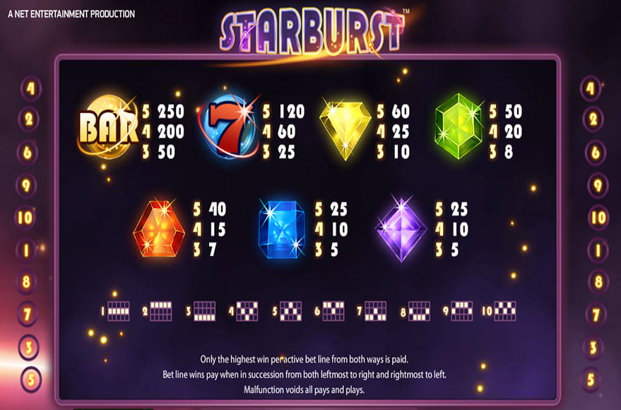 Starburst Slot by NetEnt